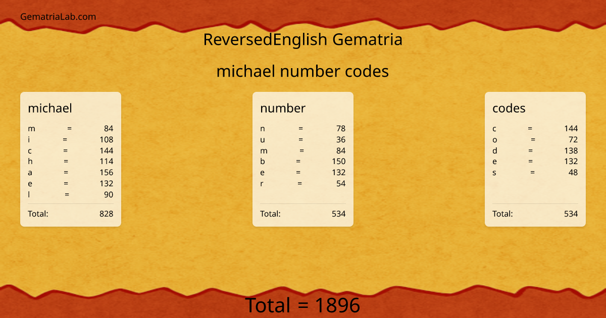 michael number codes in reversedEnglish Gematria
